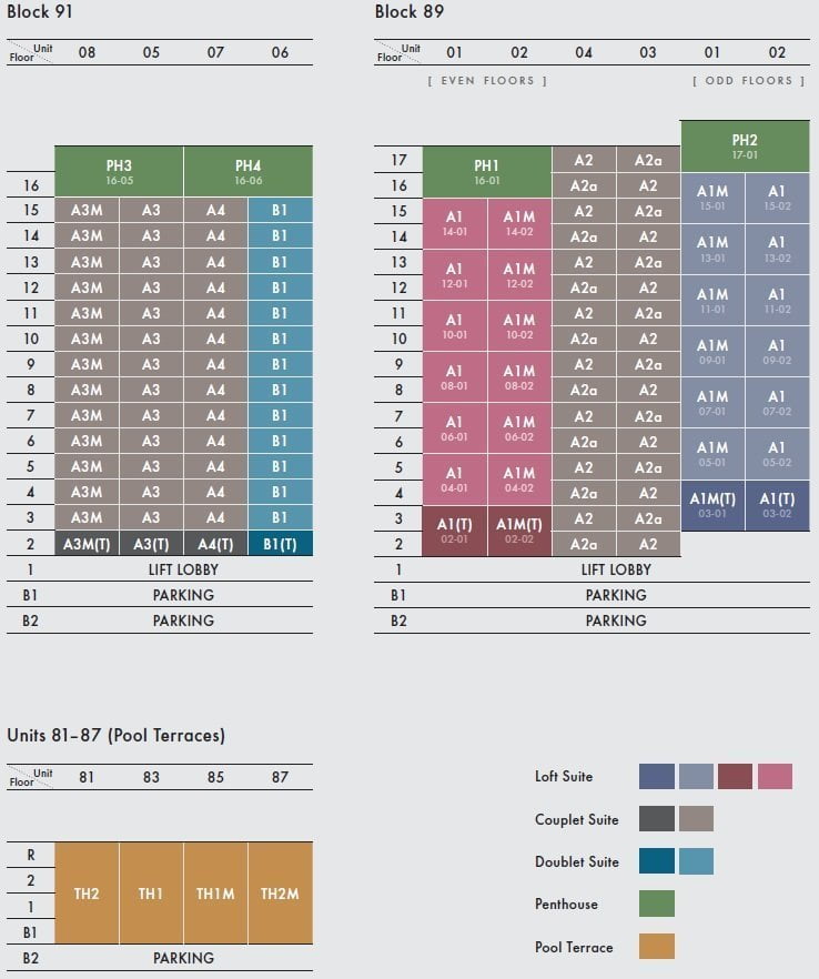 Mb Diagramatic Chart 屬性釣魚