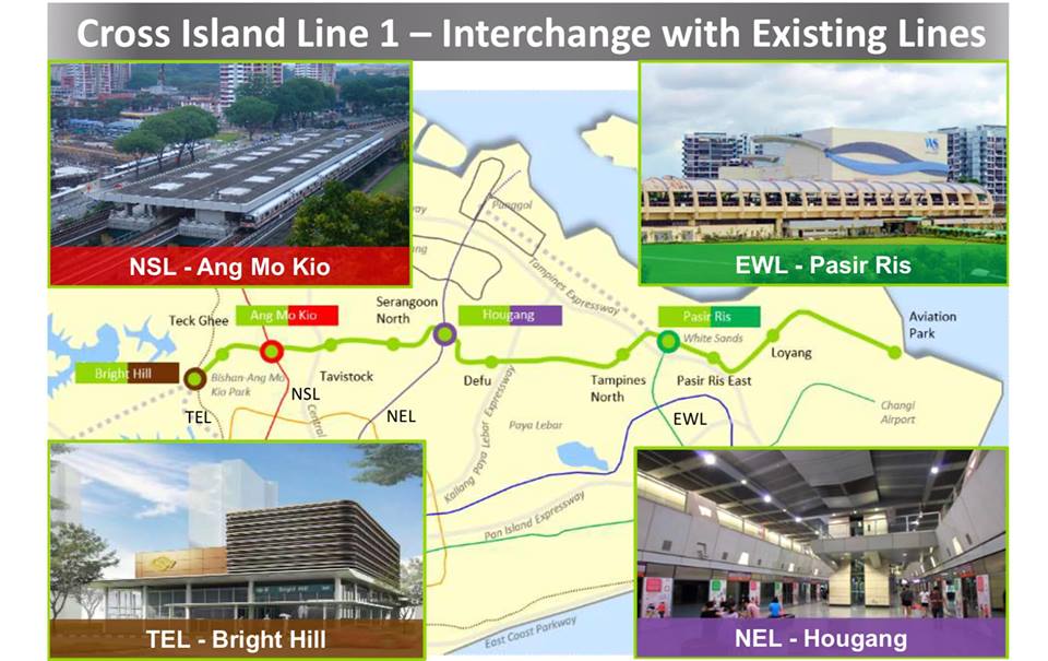 Cross Island Line Interchanges