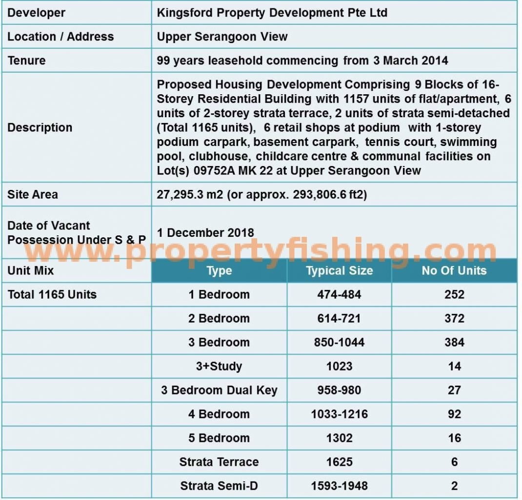 Kingsford Waterbay Condo Project Info