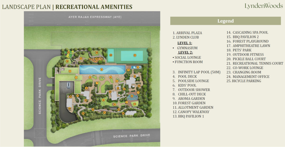 Lyndenwoods Site Plan