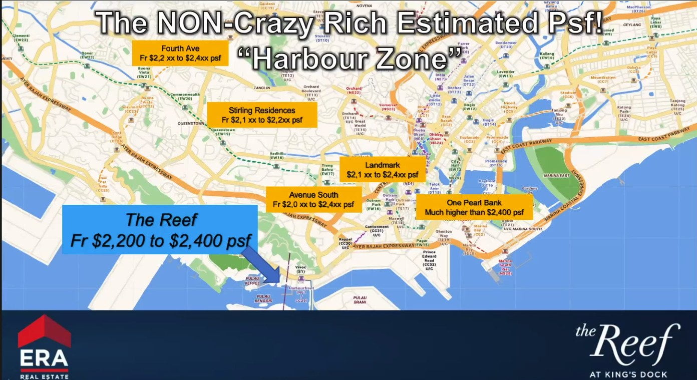 reef price comparison