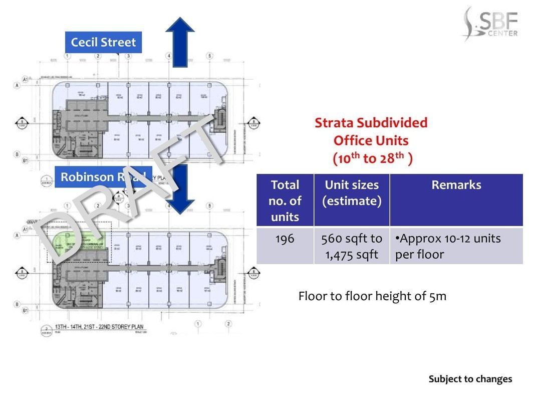 SBF Center (SBFC) Floor Plan