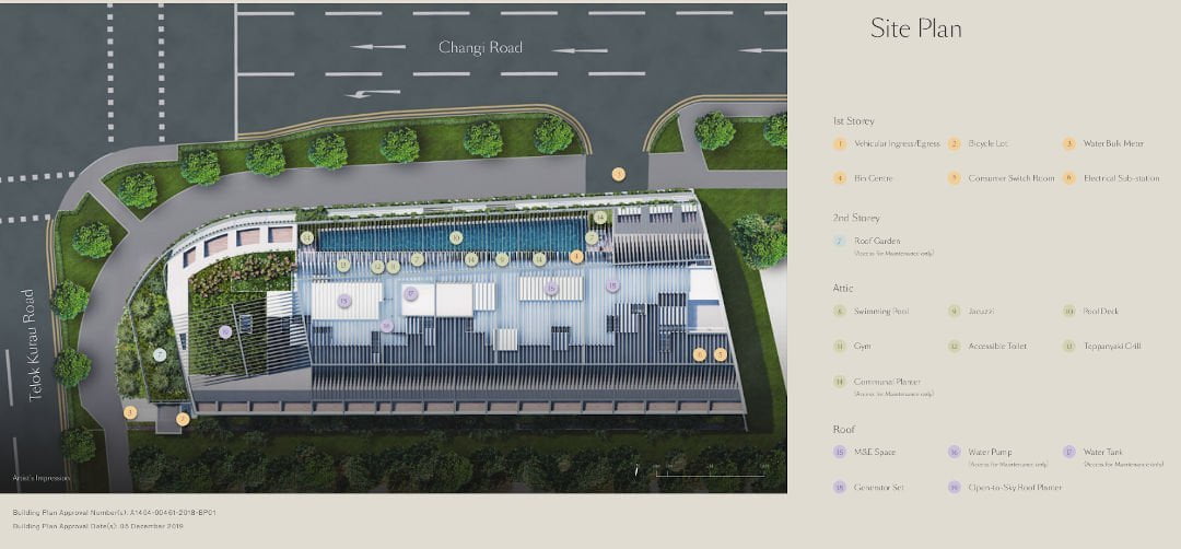 Rencana Site Tedge