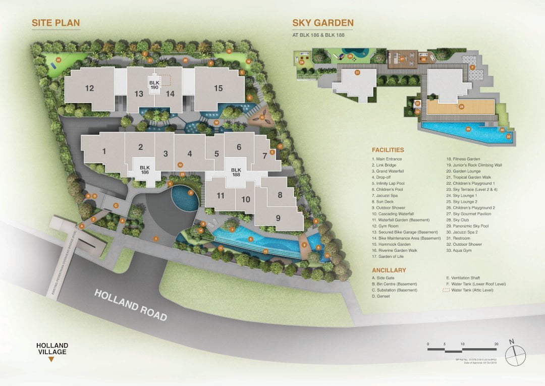 Rencana Site Holland